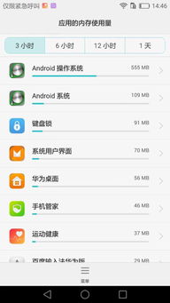 安卓系统怎么占用内存,Android系统内存占用策略解析与优化技巧