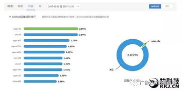 各品牌安卓系统大小,各大品牌性能对比一览