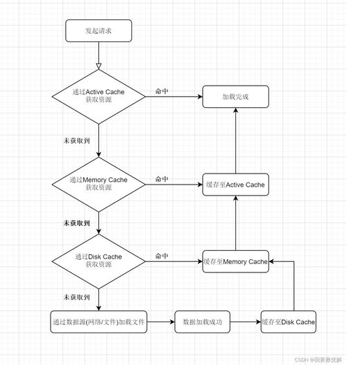 安卓系统程序缓存机制,优化存储与提升性能之道
