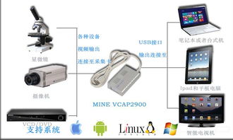 安卓系统uvc免驱,Android系统UVC免驱技术详解与应用