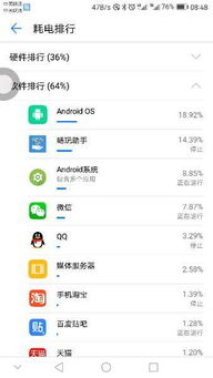 安卓系统应用耗电异常,深度剖析与解决方案