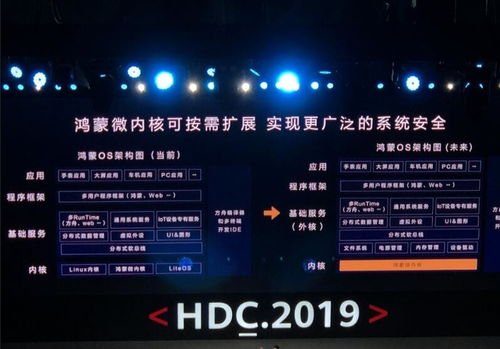 鸿蒙系统魔力安卓多开,解锁多任务高效体验