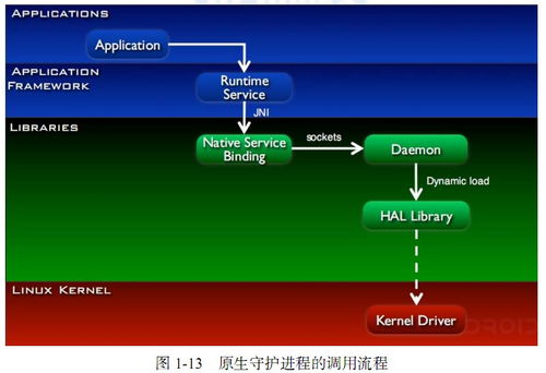 安卓反射调用系统截图,通过反射技术轻松实现