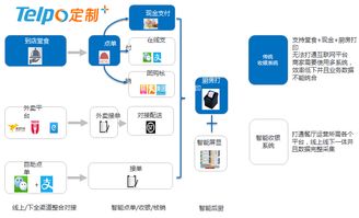安卓智能商业终端系统,引领未来商业新潮流