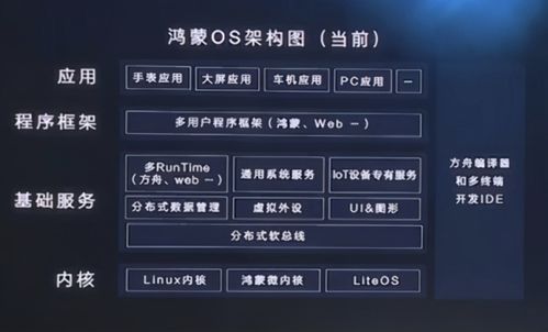 鸿蒙os系统安卓名单,全方位守护您的智能生活