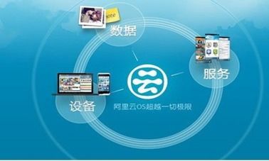 阿里云移植安卓系统,轻松实现跨平台应用开发