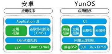 安卓系统最大的区别,引领智能时代