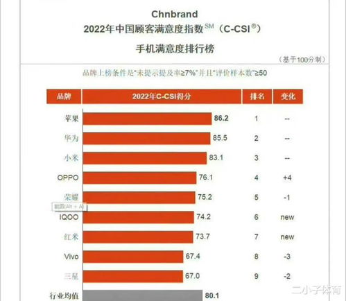 安卓顶级影像系统排名,谁将引领手机摄影新潮流？