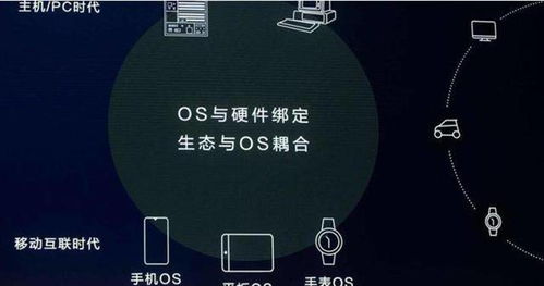 鸿蒙系统与安卓互联,共创智能生态新篇章