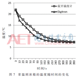 基于安卓的测温系统,科技助力疫情防控