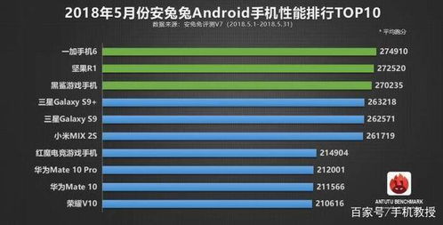 安卓最好用系统排名,探索最流畅好用的系统版本