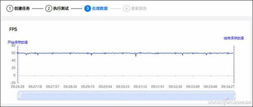 安卓怎么检测系统帧数,Android系统帧数检测方法解析