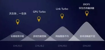 安卓系统底层开发方案,架构与实现揭秘