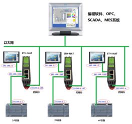 安卓系统如何控制PLC,基于安卓系统的PLC控制应用开发概述