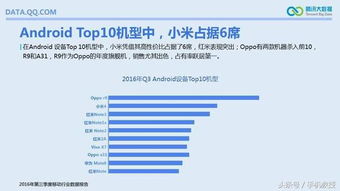 安卓系统盛行哪个国家,安卓系统盛行之下的中国科技崛起