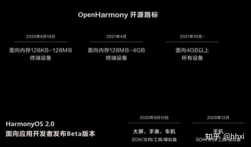 鸿蒙系统就是套用安卓,基于安卓的全新生态探索