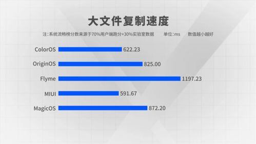 安卓主流品牌系统比较,主流品牌系统深度比较