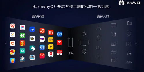 安卓采用鸿蒙系统吗,揭秘我国操作系统的发展与变革
