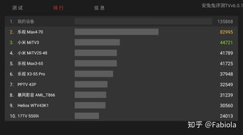 安卓tv如何升级系统,轻松实现系统焕新