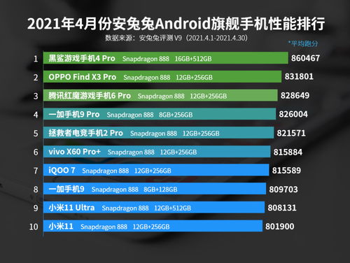 安卓系统手机性能排名,性能排行榜深度解析