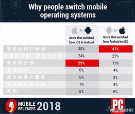 ios系统转安卓体验,一场跨越系统的体验之旅