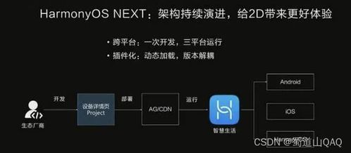 鸿蒙系统与安卓系统分割,各自为政的生态分割解析