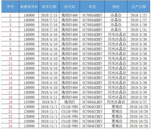 510与安卓系统互联,开启智能生活新篇章