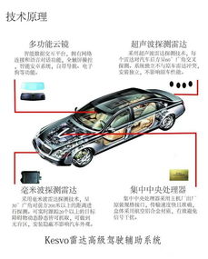 卓安智能汽车防撞系统,引领安全驾驶新篇章