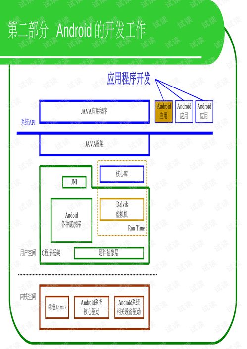 安卓系统开发原理,架构、框架与关键技术解析