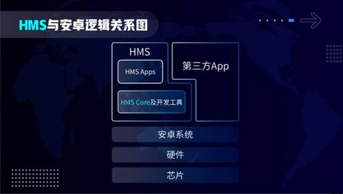 开发安卓系统怎么挣钱,开启财富之门的多条路径