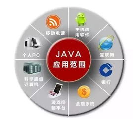 java安卓系统分享,探索移动应用开发的奥秘