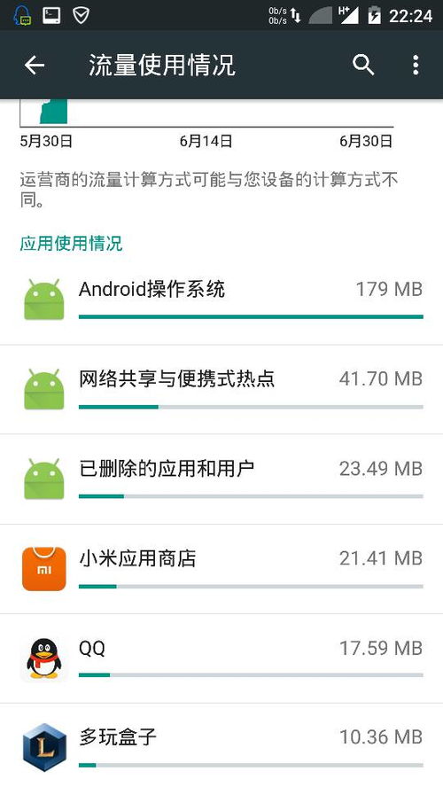 安卓系统后台偷跑流量,如何防范与应对