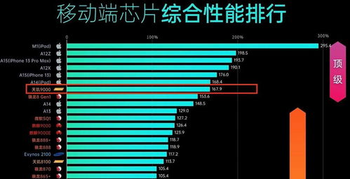 24安卓系统芯片排行,揭秘行业领先者