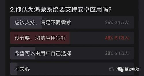 安卓怎么使用鸿蒙系统,探索安卓设备上的鸿蒙系统应用与适配策略