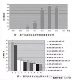 安卓系统的专利期限,创新与保护的平衡之道