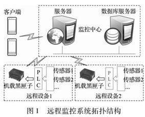 基于安卓的监控系统,提升管理效率