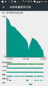 安卓系统 耗电 氧os,OxygenOS优化下的安卓系统功耗解析与优化策略