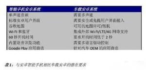 smart车载安卓系统密码,安全与便捷的完美融合