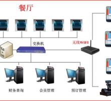 安卓餐厅点餐系统,重塑餐饮服务体验